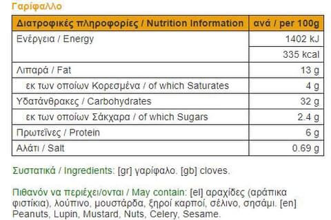 nutrition facts